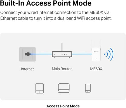 MERCUSYS ME60X WiFi 6 AX1500Mbps Extender and Internet Booster, Gigabit Ethernet Port, TP-Link WiFi Extender, WiFi Booster Range Extender, EasyMesh, Access Point, Repeater, Easy Setup, New Version