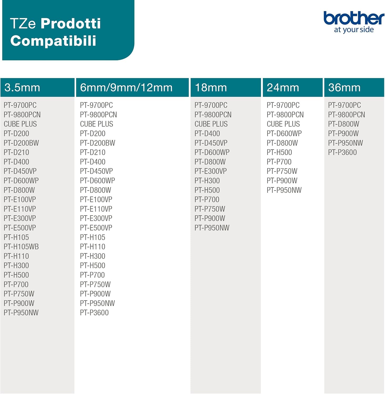 Brother TZe-232 - Standard adhesive - red on white - Roll (1.2 cm x 8 m) 1 cassette(s) laminated tape - for Brother PT-D210, D600, H110, P-Touch PT-1005, 1880, E800, H110, P-Touch Cube Plus PT-P710