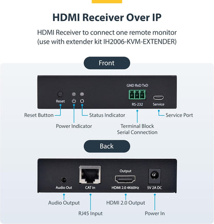 StarTech.com HDMI Receiver Over IP Network for the IH2006 Product Series, 4K 60Hz, AVoIP, Driverless, Receiver Only