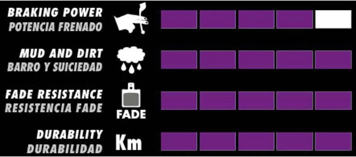 Galfer Sram Red E-Bike Bicycle Brake Pads G1652 Adult Unisex, Purple, One Size