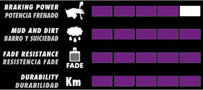 Galfer Sram Red E-Bike Bicycle Brake Pads G1652 Adult Unisex, Purple, One Size