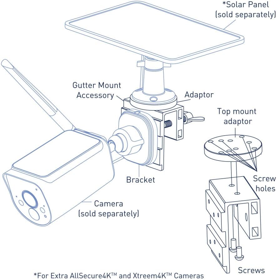 EUK-Gutter Mount for MaxRanger&AllSecure