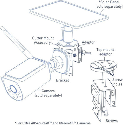 EUK-Gutter Mount for MaxRanger&AllSecure
