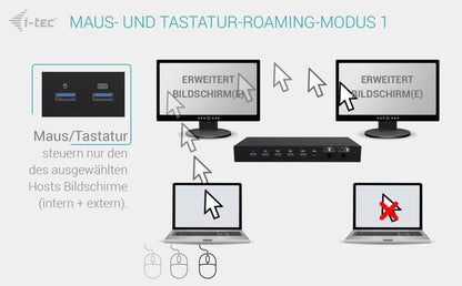 i-tec USB-C KVM Dock Pro per tre host, doppio video, con 2 x alimentazione max 92 W