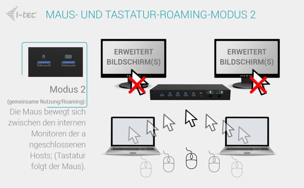 i-tec USB-C KVM Dock Pro per tre host, doppio video, con 2 x alimentazione max 92 W