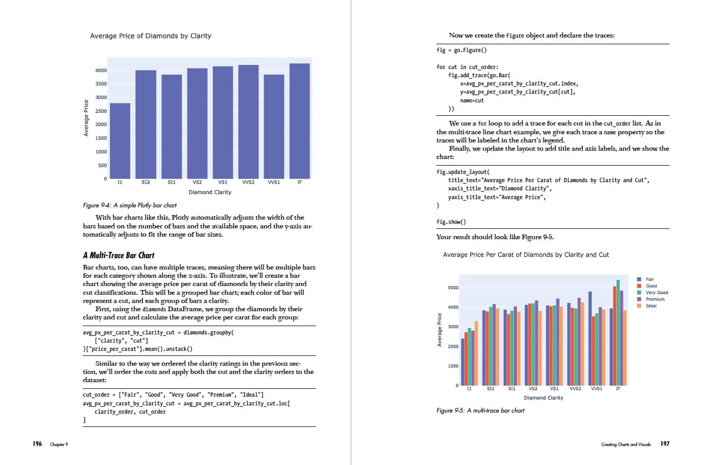 Python for Excel Users: Boost Productivity Without Becoming a Programmer: Know Excel? You Can Learn Python