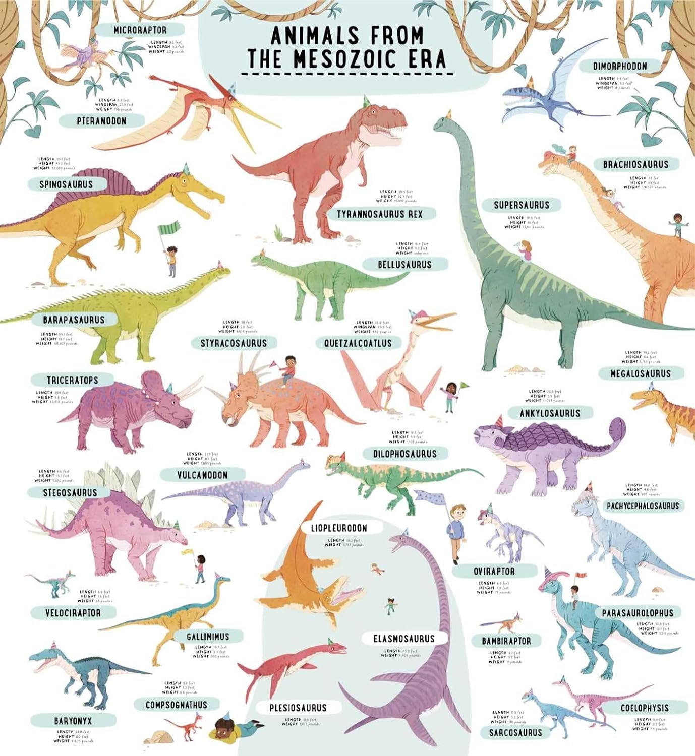 Fold Out Atlas of Dinosaurs