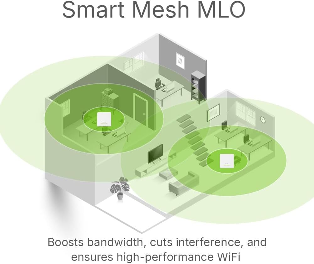 Zyxel WiFi 7 BE5100 NebulaFlex Access Point | 4-Stream Dual-Radio | for Small Businesses | Smart Mesh MLO | 2.5GbE | Power Adapter Included | Nebula App/Cloud or Standalone
