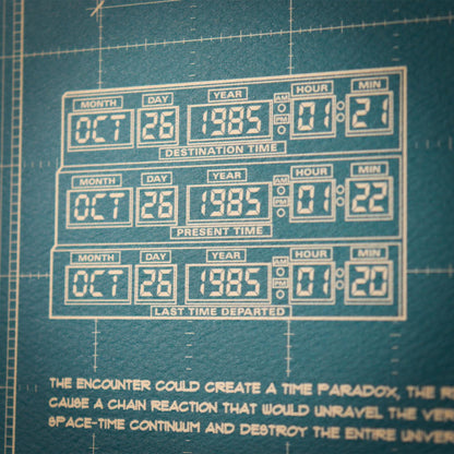 FaNaTtik Back to the Future Time Machine Blueprint Art Print – Limited Edition A3 Poster Print – DeLorean Schematic Wall Art for Movie Fans, Collectors & 80s Sci-Fi Lovers