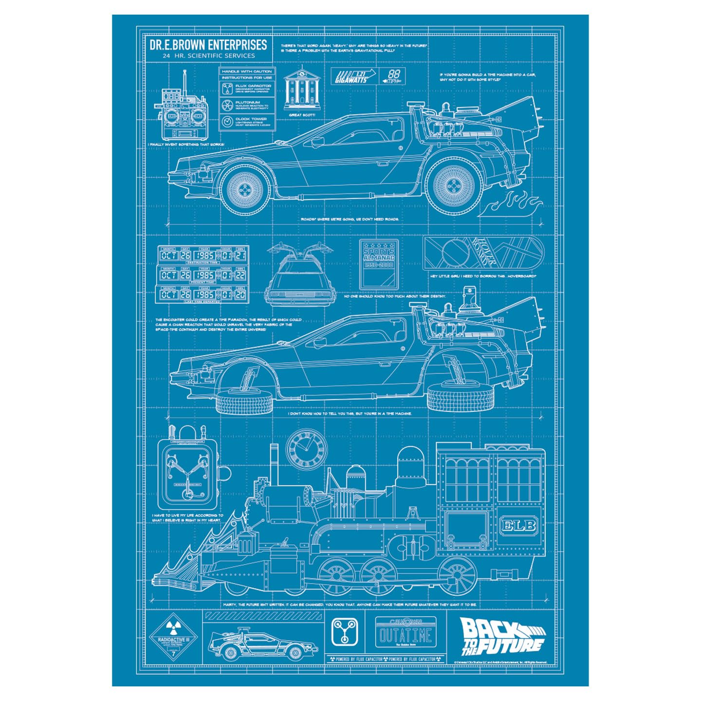 FaNaTtik Back to the Future Time Machine Blueprint Art Print – Limited Edition A3 Poster Print – DeLorean Schematic Wall Art for Movie Fans, Collectors & 80s Sci-Fi Lovers