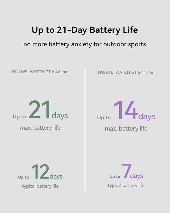 HUAWEI WATCH GT 6 GPS 46mm Smart Watch, 1.47''AMOLED Touchscreen, up to 21 days battery life, Cycling,100+ Sports Mode, iOS & Android, All-day Health Monitoring, Emotional Wellbeing, Green