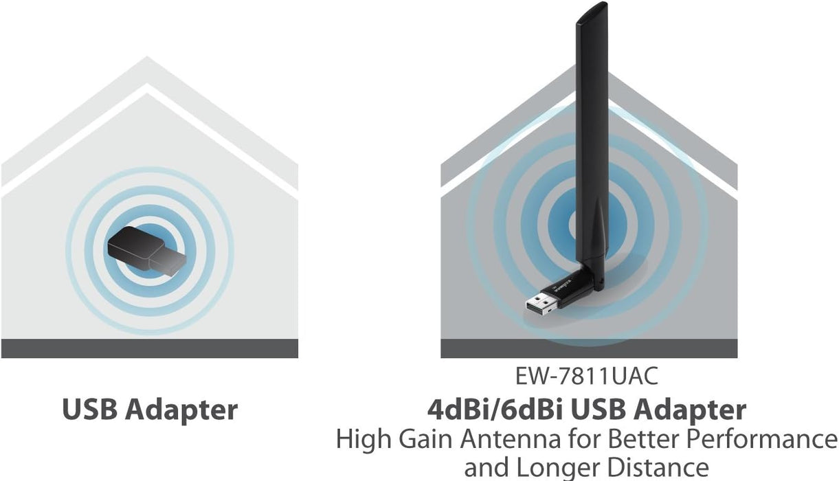 Edimax EW-7811UAC AC600 Wireless Dual-Band USB adapter with 5 dBi Antenna