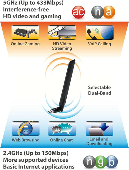 Edimax EW-7811UAC AC600 Wireless Dual-Band USB adapter with 5 dBi Antenna