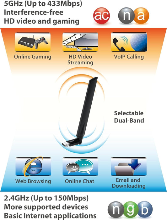 Edimax EW-7811UAC AC600 Wireless Dual-Band USB adapter with 5 dBi Antenna
