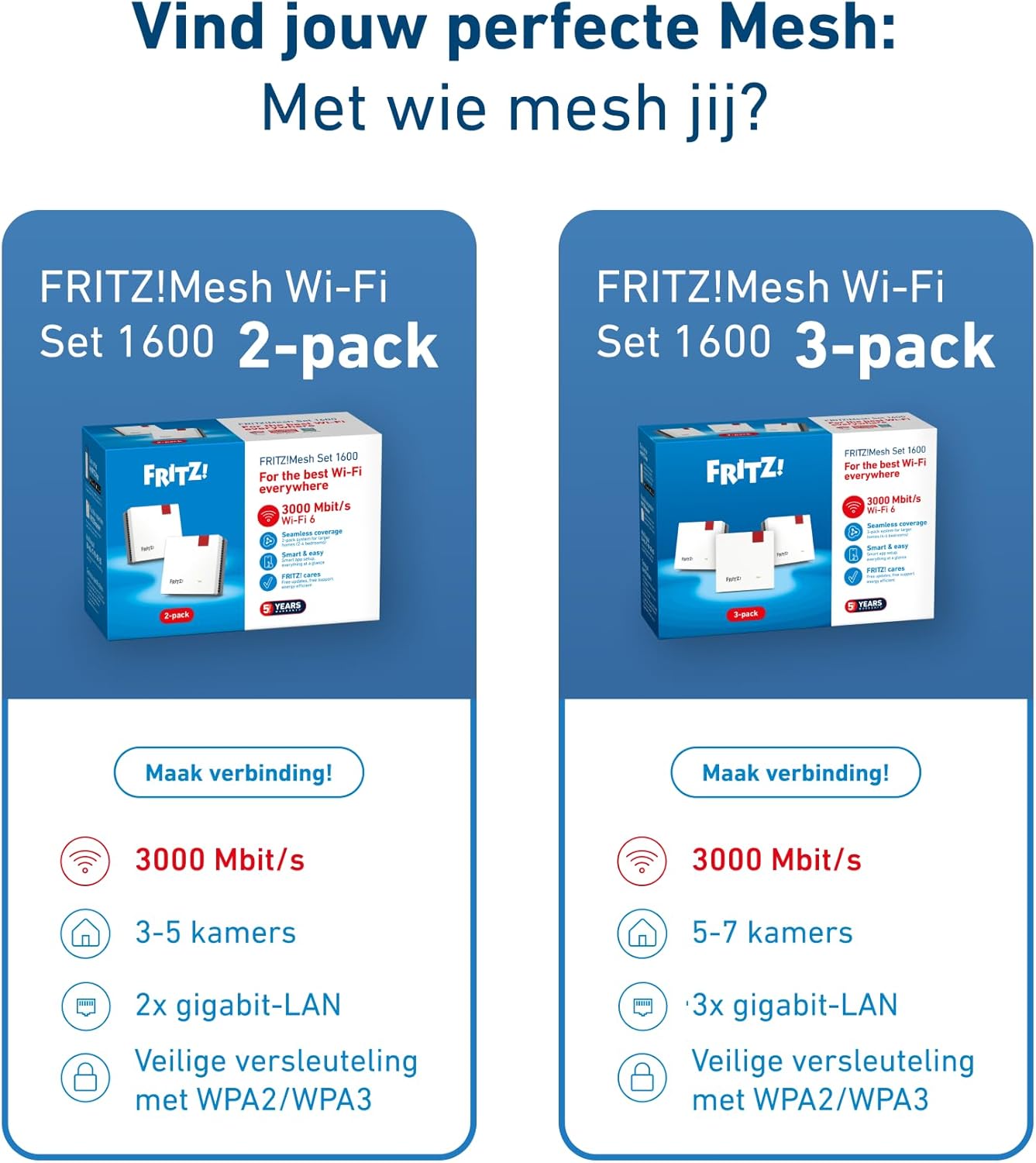 FRITZ!Mesh Wi-Fi Set 1600 (3 Pack) - Mesh WiFi up to 3,000 Mbit/s, Dual Band, Plug & Play, Compatible with All Routers, Free Updates, Made in Europe, 5 Year Warranty, for 5-7 Rooms