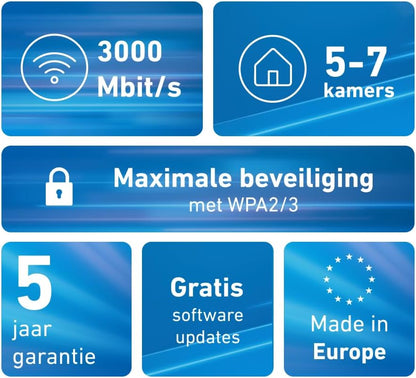 FRITZ!Mesh Wi-Fi Set 1600 (3 Pack) - Mesh WiFi up to 3,000 Mbit/s, Dual Band, Plug & Play, Compatible with All Routers, Free Updates, Made in Europe, 5 Year Warranty, for 5-7 Rooms