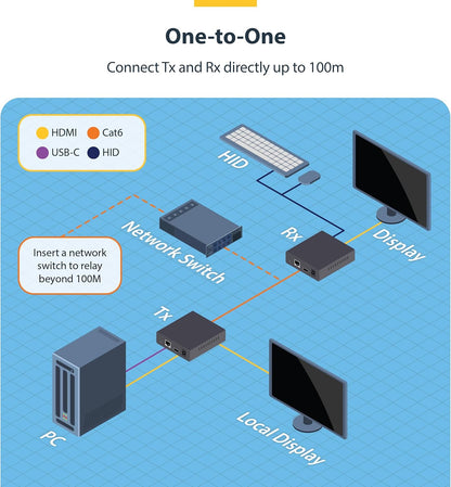 StarTech.com HDMI KVM Receiver Over IP Network for the IH2006 Product Series, 4K 60Hz, Keyboard/Video/Mouse, Receiver Only