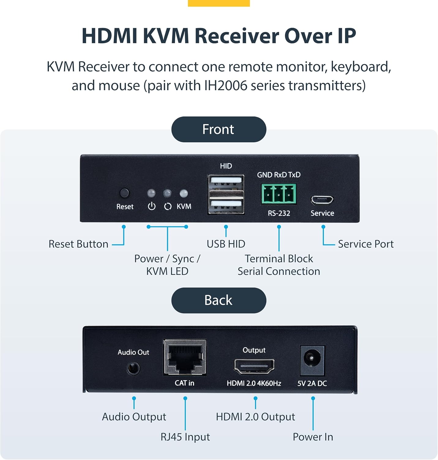 StarTech.com HDMI KVM Receiver Over IP Network for the IH2006 Product Series, 4K 60Hz, Keyboard/Video/Mouse, Receiver Only