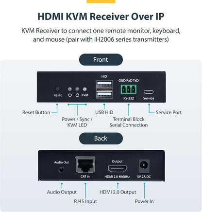StarTech.com HDMI KVM Receiver Over IP Network for the IH2006 Product Series, 4K 60Hz, Keyboard/Video/Mouse, Receiver Only