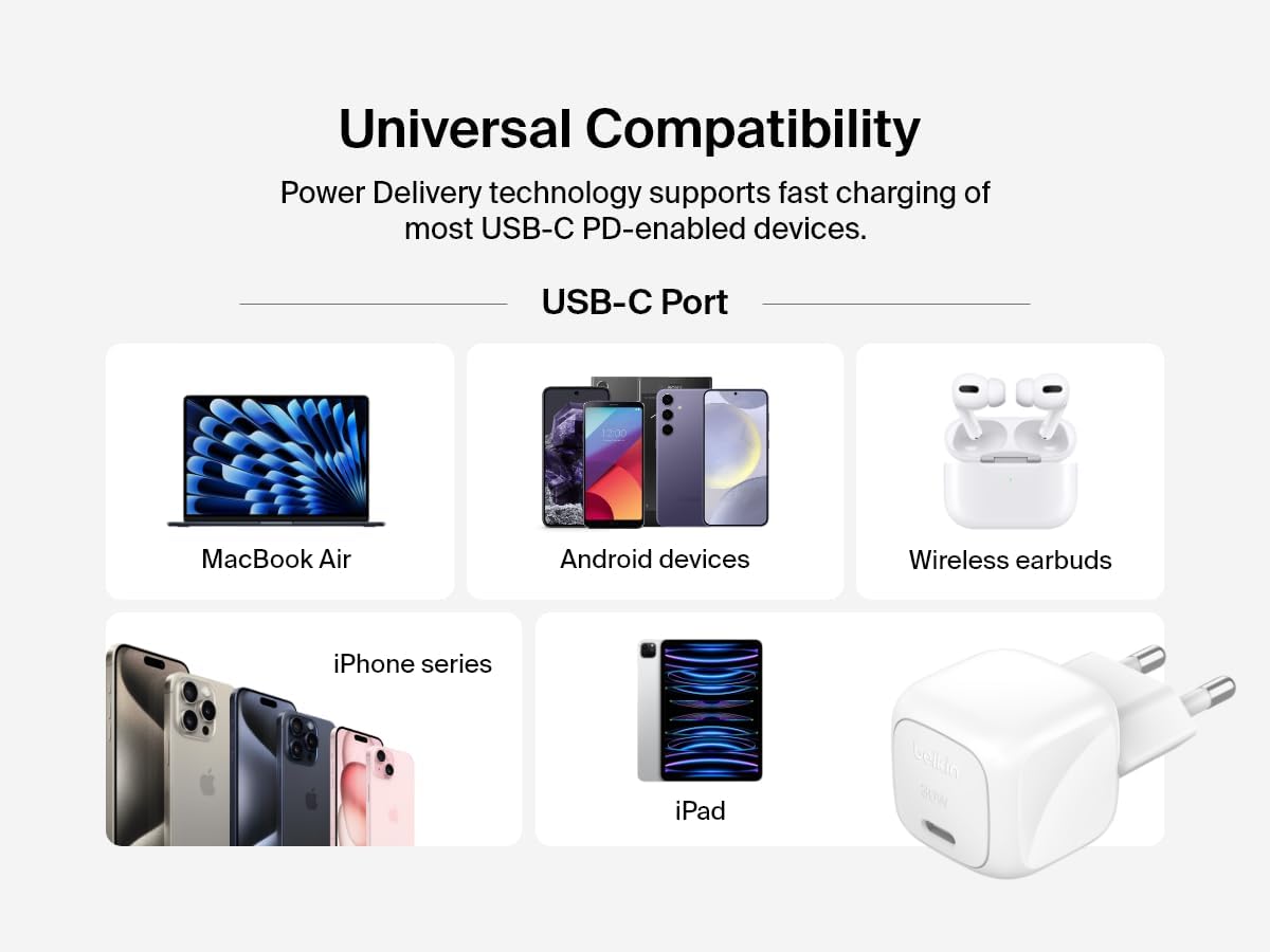 Compact Usb-C Wall Charger 30W