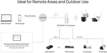 Access Point Tp-Link Er703Wp-4G-Outdoor White