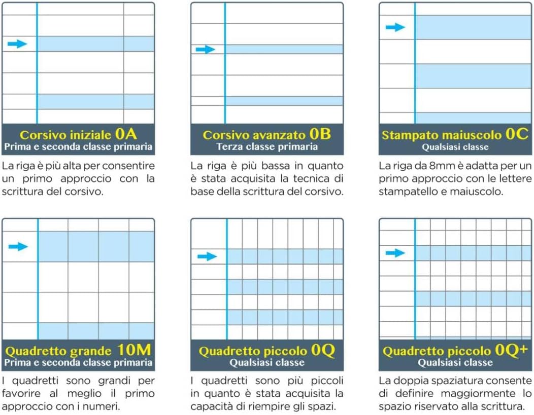 Blasetti 91402 Ricambi Didattici Forati F.To A4 40 Fogli Carta, 100 Gr, Rigo di 3A (0B