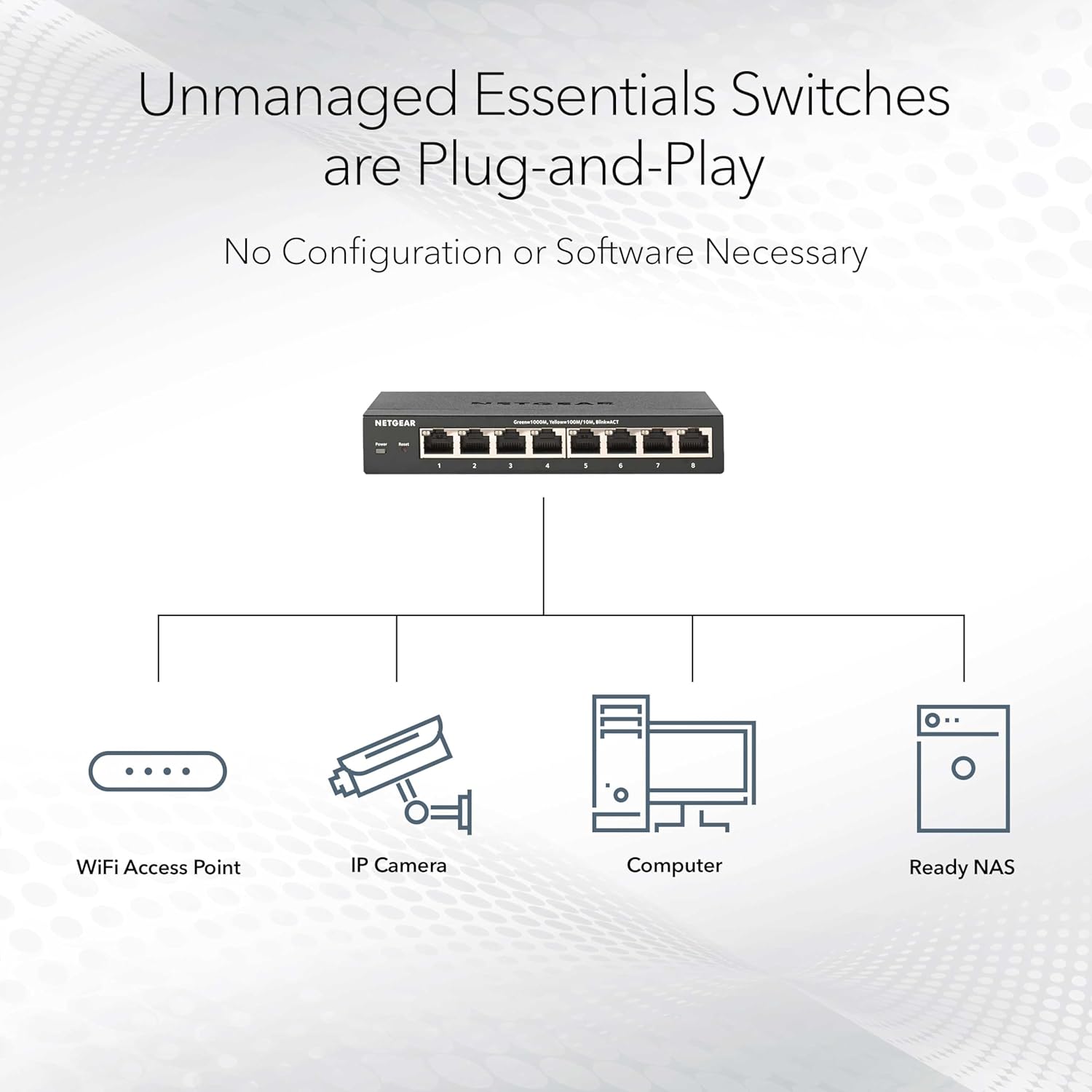 8-Port Poe Gigabit Unmanaged Switch Gs3