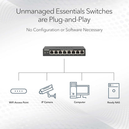 8-Port Poe Gigabit Unmanaged Switch Gs3