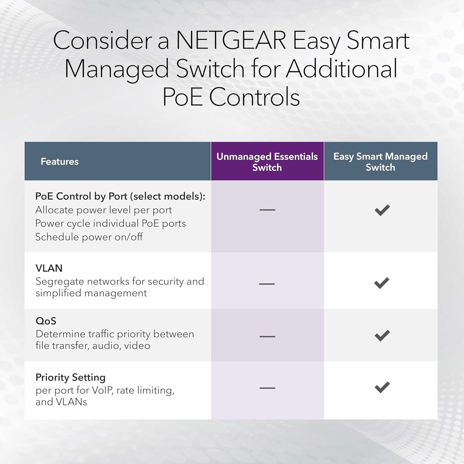 8-Port Poe Gigabit Unmanaged Switch Gs3