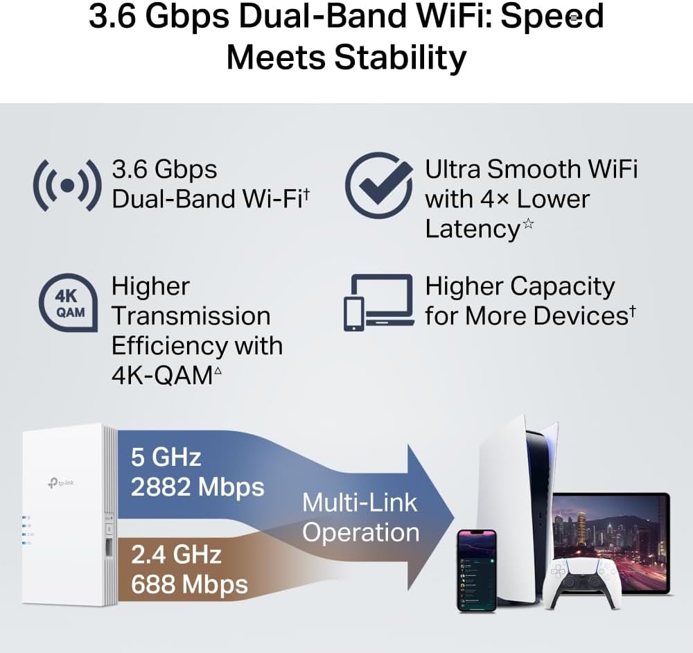 TP-Link RE220BE BE3600 WiFi Extender Booster,WiFi 7 Dual Band WiFi Booster with Ethernet Port,WiFi Extender with MLO/4K-QAM/Roaming,EasyMesh Internet Booster,APP control,Plug and Play