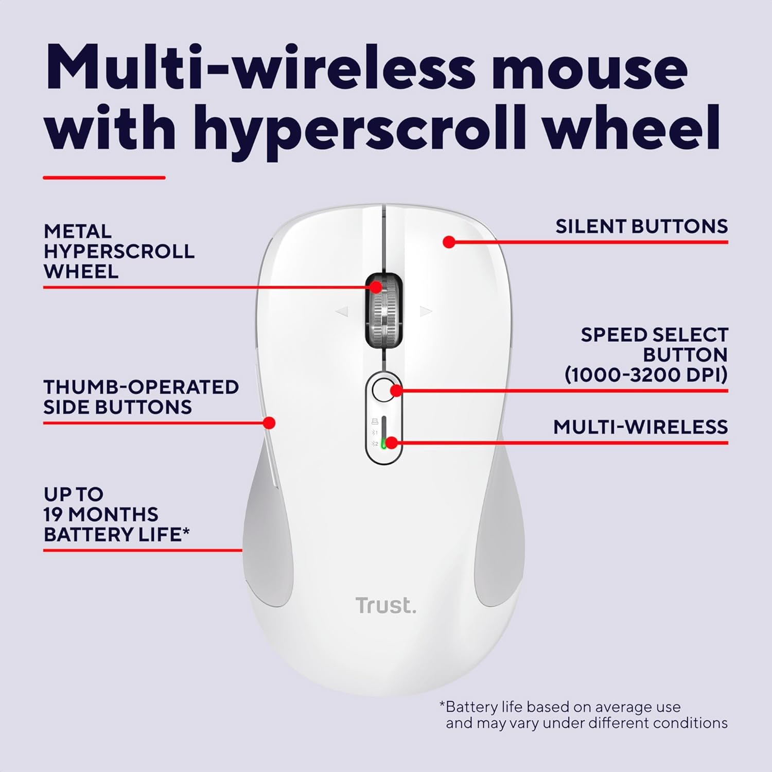 Trust Ferro Hyperwheel Wireless Mouse Ultra Fast Scroll Wheel with Horizontal Scrolling, Bluetooth + 2.4GHz, Silent Buttons, 65% Recycled Materials, Multidevice Mouse for Laptop PC Mac, White