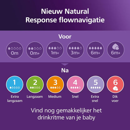 Philips Avent Natural Response-flesspeen - 2 spenen Flow 2 voor babyfles, voor pasgeboren baby's, 0 maanden en ouder, BPA-vrij (model SCY962/02