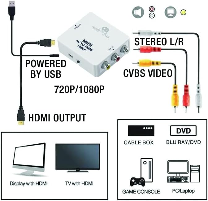 Trade Invaders - Av To Hdmi Converter