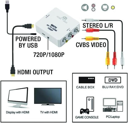 Trade Invaders - Av To Hdmi Converter