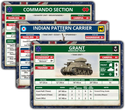Pacific British Australian Indian Unit