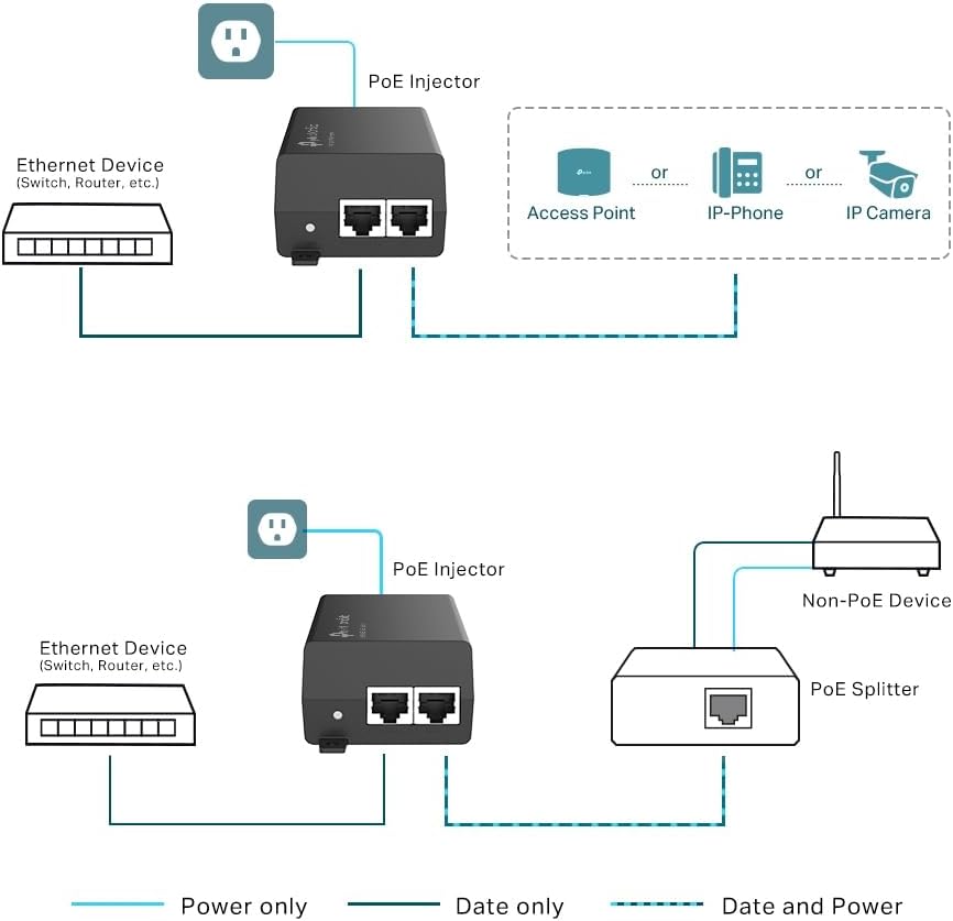 Tp-Link Poe+ Injector