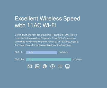 Tp-Link Ac750 Wireless Travel Router V3