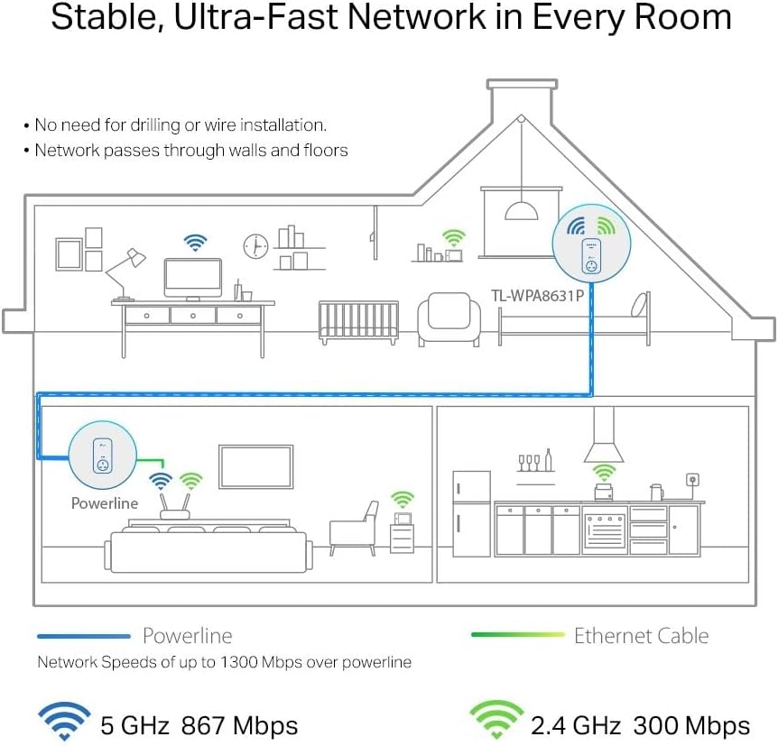 TP-Link TL-WPA8631P AV1300Mbps WiFi Extender Booster, Dual-Band WiFi Extender, 3x Gigabit Ports, Gigabit Passthrough Powerline Up To 867 Mbps on 5 GHz and 300 Mbps on 2.4 GHz, 2x 2 MIMO, Plug & Play
