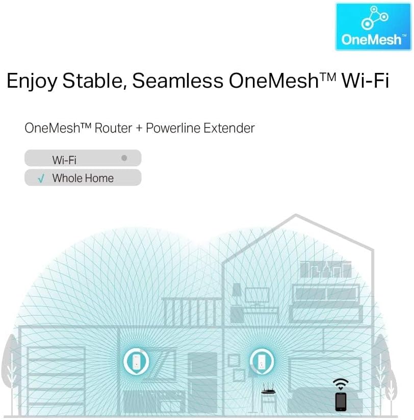 TP-Link TL-WPA8631P AV1300Mbps WiFi Extender Booster, Dual-Band WiFi Extender, 3x Gigabit Ports, Gigabit Passthrough Powerline Up To 867 Mbps on 5 GHz and 300 Mbps on 2.4 GHz, 2x 2 MIMO, Plug & Play