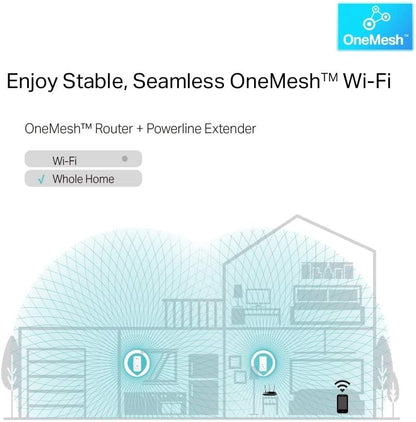 TP-Link TL-WPA8631P AV1300Mbps WiFi Extender Booster, Dual-Band WiFi Extender, 3x Gigabit Ports, Gigabit Passthrough Powerline Up To 867 Mbps on 5 GHz and 300 Mbps on 2.4 GHz, 2x 2 MIMO, Plug & Play