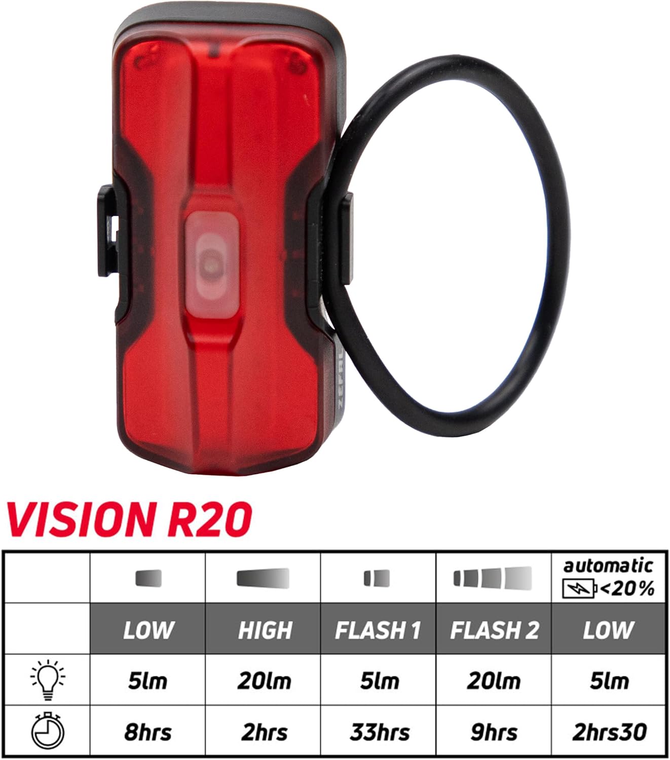 ZEFAL Pack Vision F20 Front Light + Vision R20 Rear Bike Light - Front and Rear Bicycle Light Rechargeable USB-C - Front and Rear Bicycle Light - 20 + 20 Lumens, Black