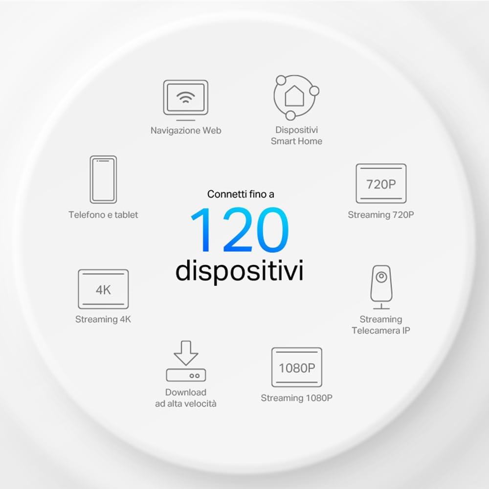 TP-Link Deco X10(1-pack) AX1500Mbps WiFi 6 Mesh Router, 2 Gigabit Ethernet Ports, Parental Control, Router and Repeater, Compatible with Amazon Alexa