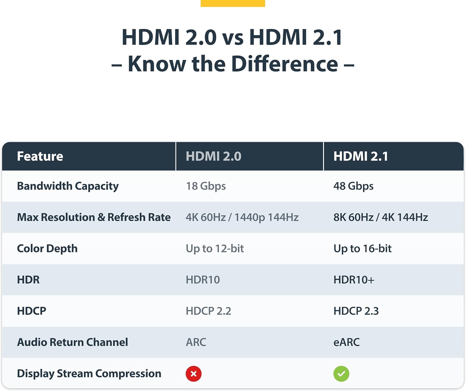 StarTech.com 4m (13ft) Certified Ultra High Speed HDMI Cable, 8K 60Hz/4K 120Hz, HDMI 2.1 Cord with HDR10+ / eARC, 48Gbps