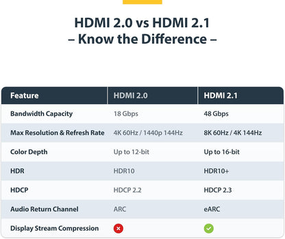 StarTech.com 4m (13ft) Certified Ultra High Speed HDMI Cable, 8K 60Hz/4K 120Hz, HDMI 2.1 Cord with HDR10+ / eARC, 48Gbps