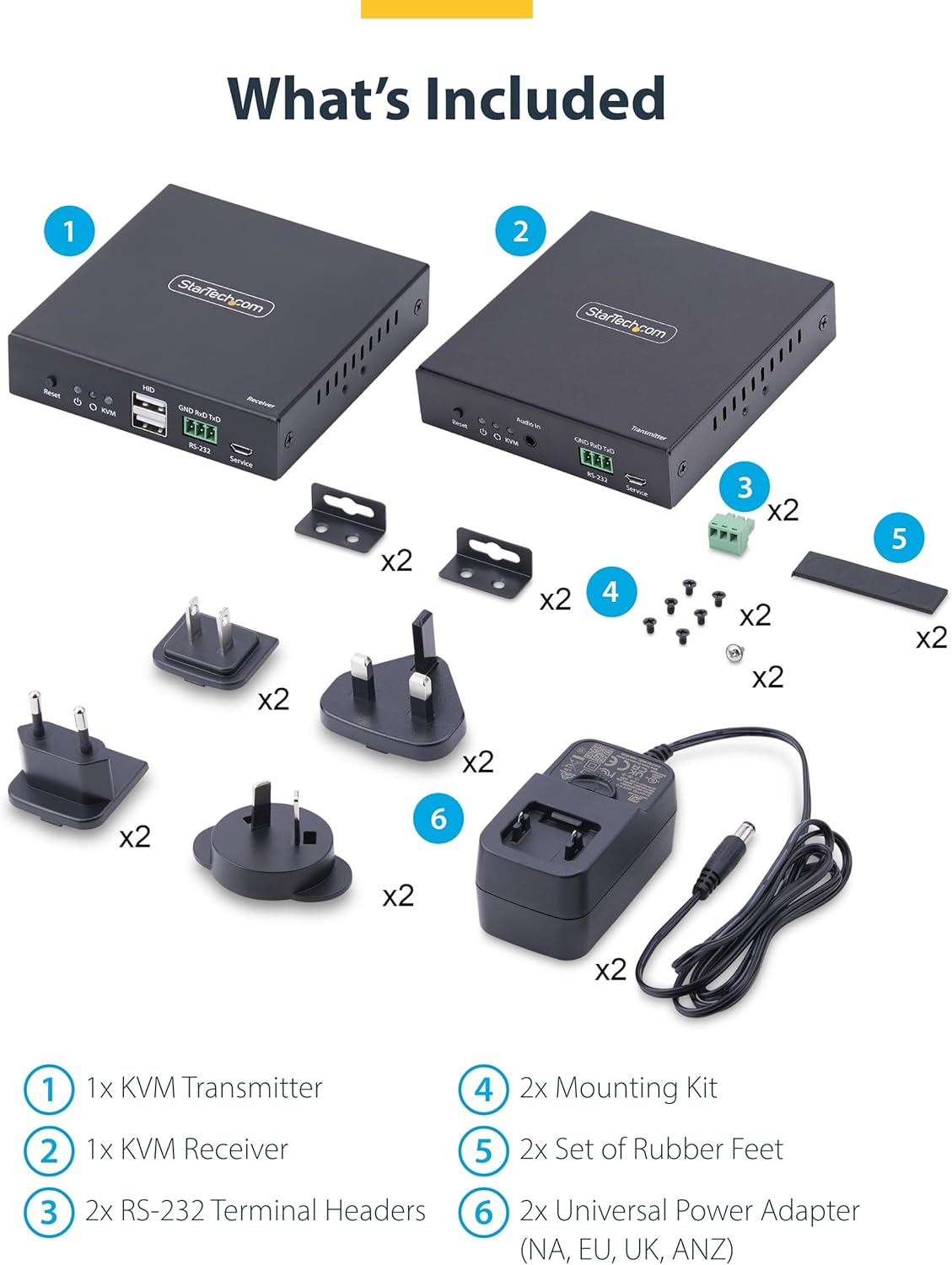StarTech.com KVM Extender HDMI su Rete IP, Kit Trasmettitore e Ricevitore HDMI 4K e USB su Ethernet/Cat6, AVoIP, no Driver