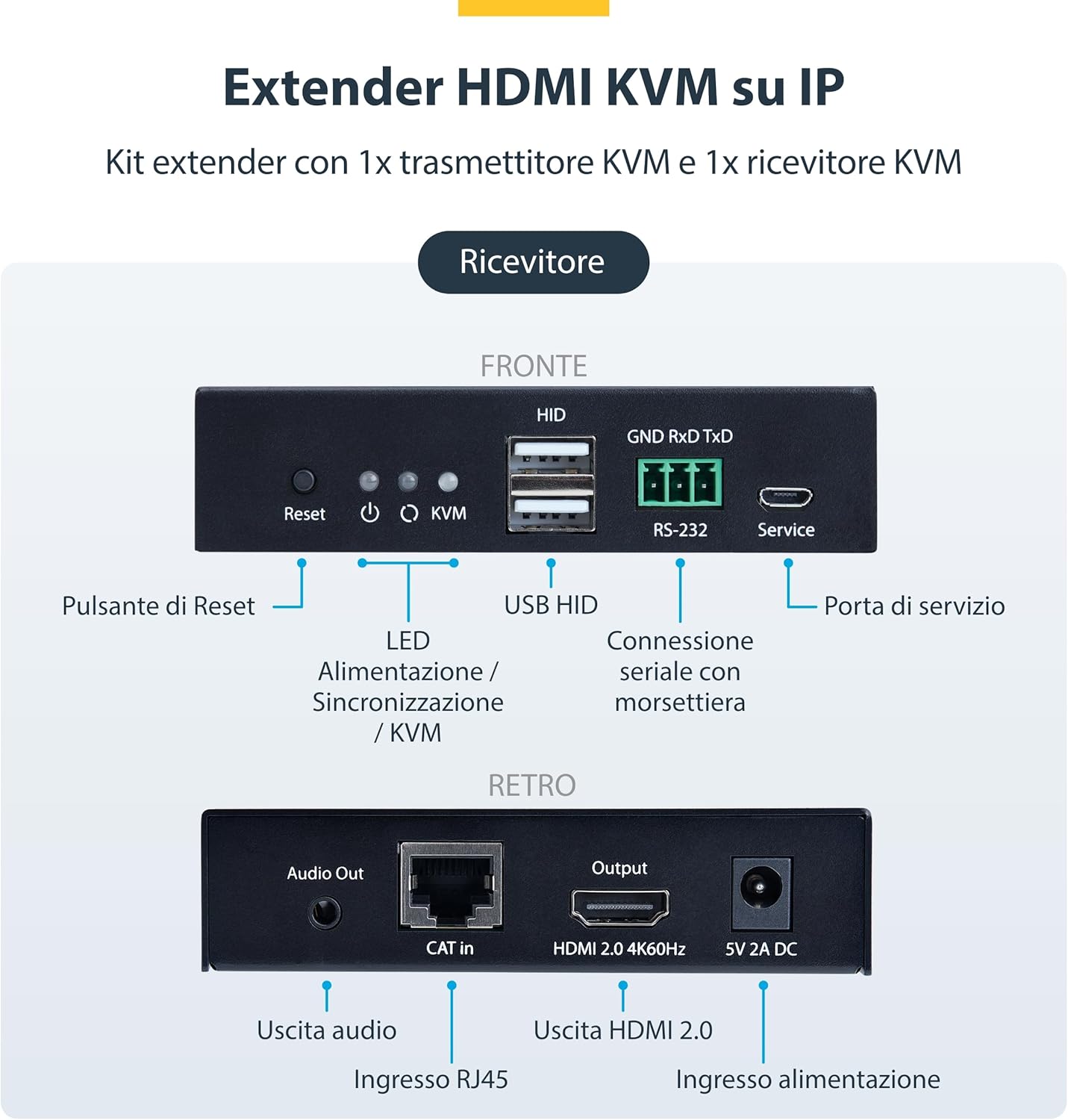 StarTech.com HDMI KVM Extender Over IP Network, 4K 60Hz, Driverless, HDMI and USB Over Ethernet/CAT6 (up to 330ft/100m), AVoIP, Tx/Rx Kit