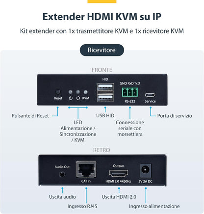 StarTech.com HDMI KVM Extender Over IP Network, 4K 60Hz, Driverless, HDMI and USB Over Ethernet/CAT6 (up to 330ft/100m), AVoIP, Tx/Rx Kit