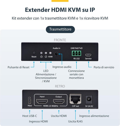 StarTech.com HDMI KVM Extender Over IP Network, 4K 60Hz, Driverless, HDMI and USB Over Ethernet/CAT6 (up to 330ft/100m), AVoIP, Tx/Rx Kit