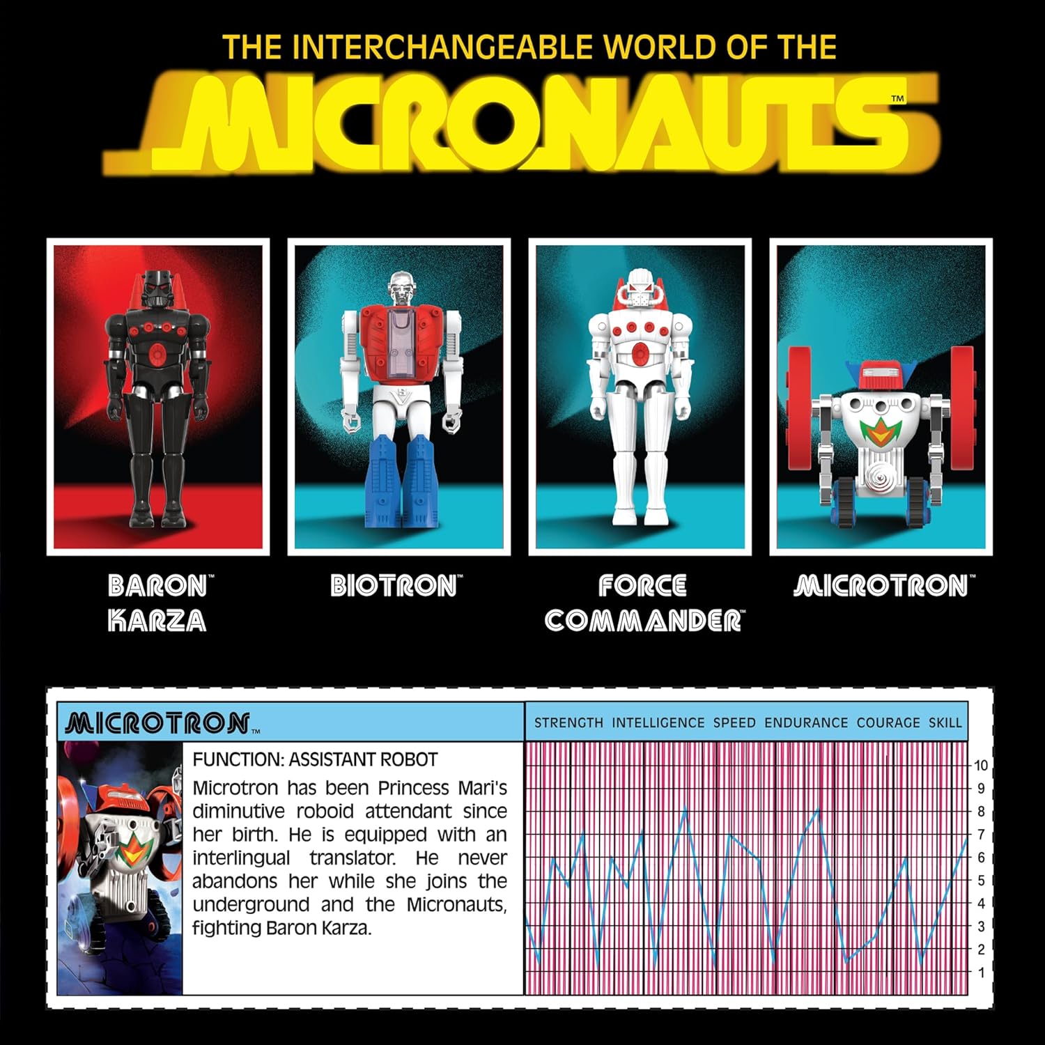 Super7 Micronauts Reaction+ Wave 02 - Force Commander Action Figure