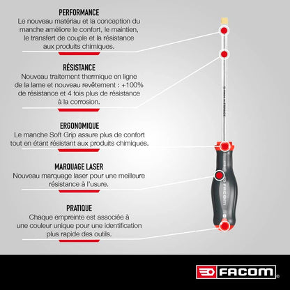 Facom Atw.J10Pb - Protwist® Screwdriver Set (10 Pcs.)